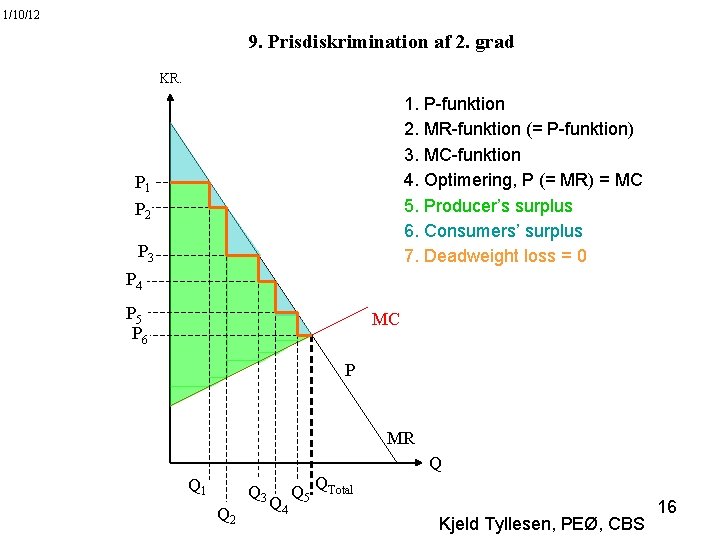 1/10/12 9. Prisdiskrimination af 2. grad KR. 1. P-funktion 2. MR-funktion (= P-funktion) 3.