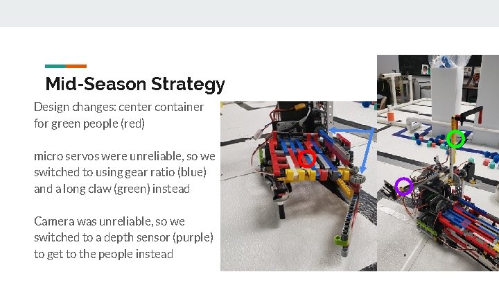 Mid-Season Strategy Design changes: center container for green people (red) micro servos were unreliable,