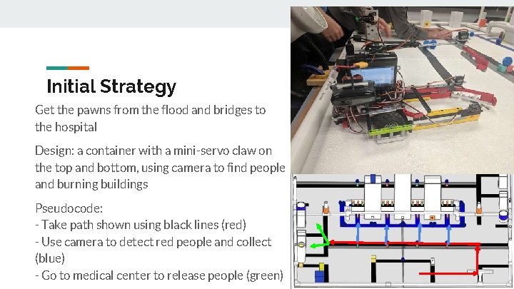 Initial Strategy Get the pawns from the flood and bridges to the hospital Design: