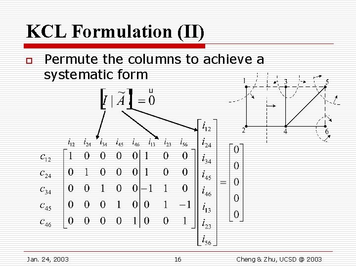 KCL Formulation (II) o Permute the columns to achieve a systematic form Jan. 24,