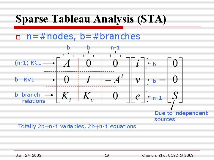 Sparse Tableau Analysis (STA) o n=#nodes, b=#branches b b n-1 (n-1) KCL b b