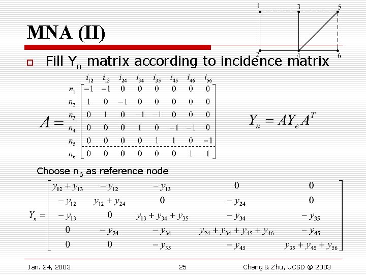 MNA (II) o Fill Yn matrix according to incidence matrix Choose n 6 as