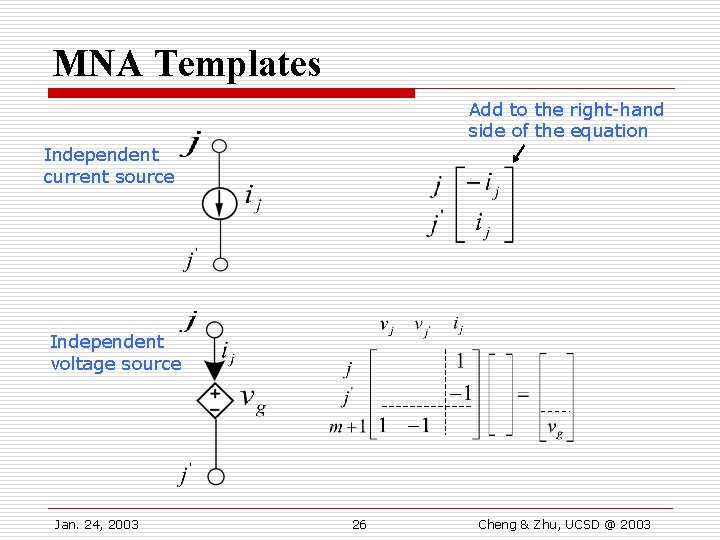 MNA Templates Add to the right-hand side of the equation Independent current source Independent