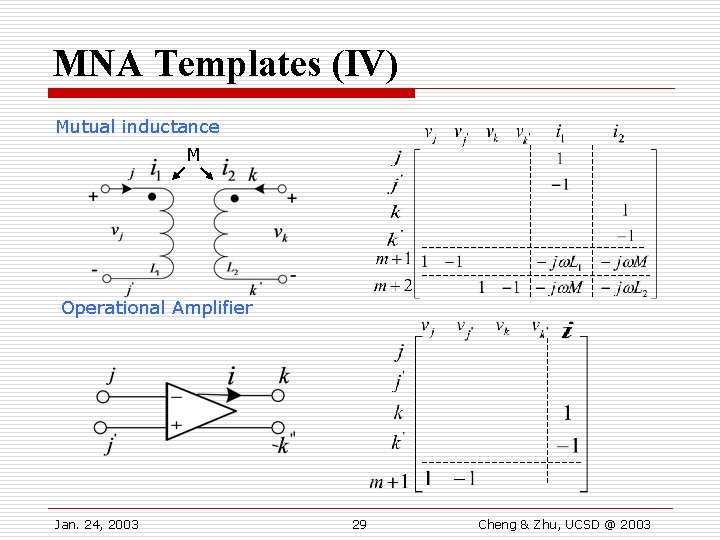 MNA Templates (IV) Mutual inductance M Operational Amplifier Jan. 24, 2003 29 Cheng &