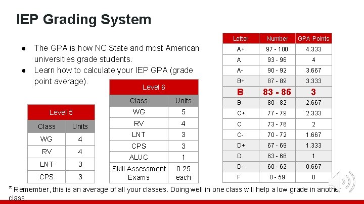 IEP Grading System ● ● The GPA is how NC State and most American