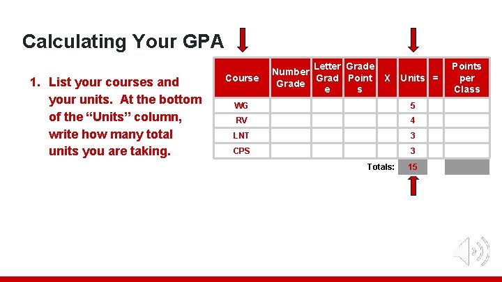 Calculating Your GPA 1. List your courses and your units. At the bottom of