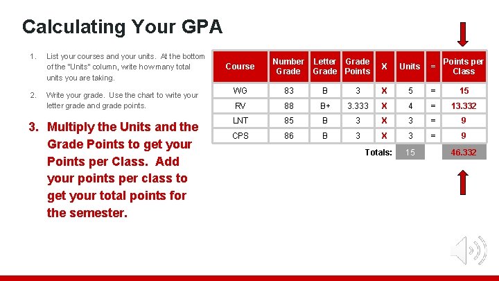 Calculating Your GPA 1. 2. List your courses and your units. At the bottom