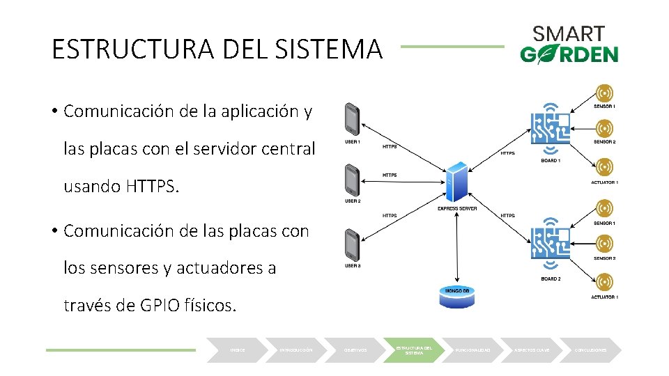 ESTRUCTURA DEL SISTEMA • Comunicación de la aplicación y las placas con el servidor