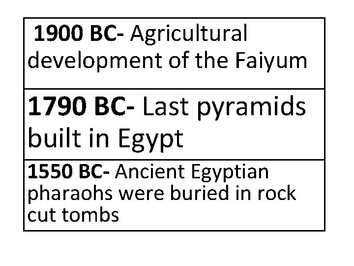 1900 BC- Agricultural development of the Faiyum 1790 BC- Last pyramids built in Egypt