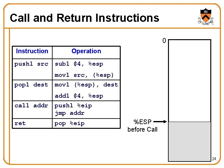 Call and Return Instructions 0 Instruction pushl src Operation subl $4, %esp movl src,