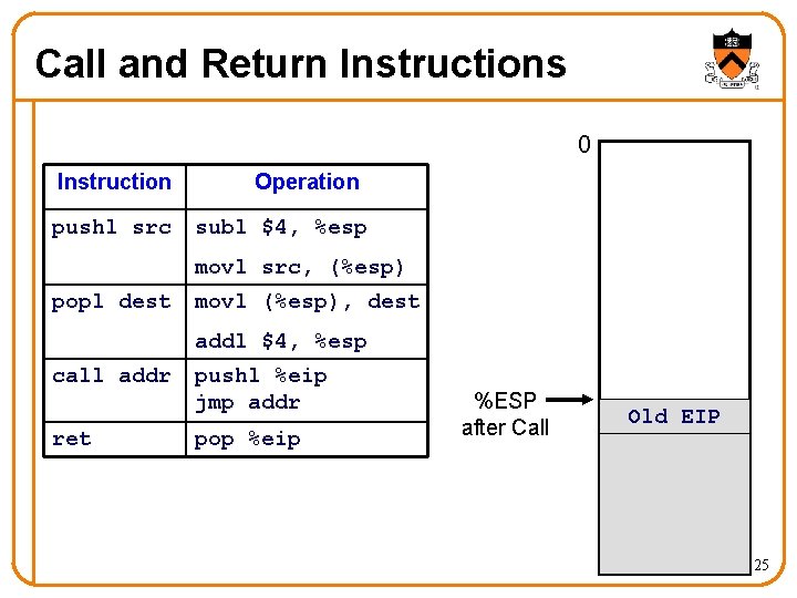 Call and Return Instructions 0 Instruction pushl src Operation subl $4, %esp movl src,