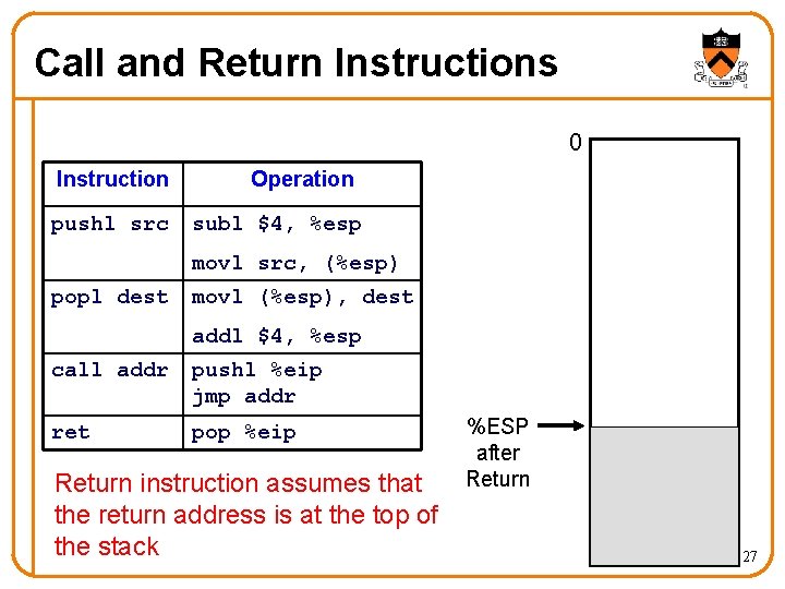 Call and Return Instructions 0 Instruction pushl src Operation subl $4, %esp movl src,