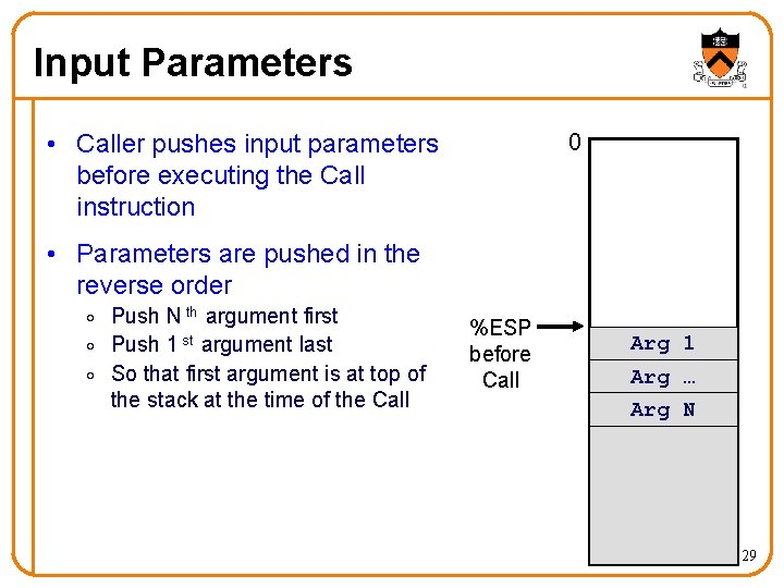 Input Parameters 0 • Caller pushes input parameters before executing the Call instruction •