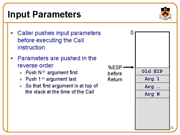 Input Parameters 0 • Caller pushes input parameters before executing the Call instruction •