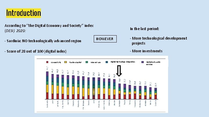 Introduction According to ’’the Digital Economy and Society’’ index (DESI) 2020: - Sardinia: NO
