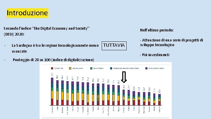 Introduzione Secondo l’indice ‘’the Digital Economy and Society’’ (DESI) 2020: - La Sardegna è