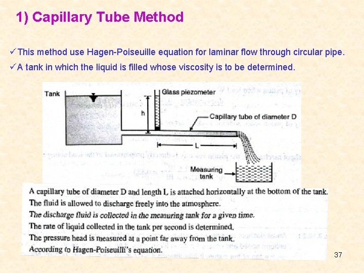 1) Capillary Tube Method üThis method use Hagen-Poiseuille equation for laminar flow through circular