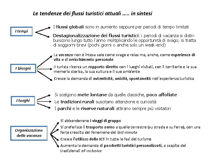 Le tendenze dei flussi turistici attuali …. . in sintesi I tempi I flussi