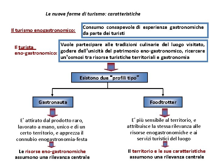 Le nuove forme di turismo: caratteristiche Il turismo enogastronomico: Consumo consapevole di esperienze gastronomiche