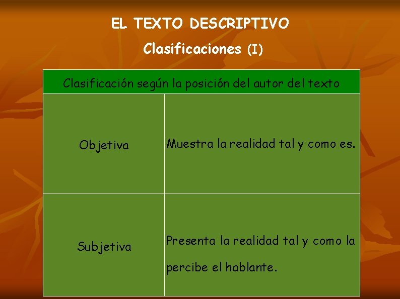 EL TEXTO DESCRIPTIVO Clasificaciones (I) Clasificación según la posición del autor del texto Objetiva