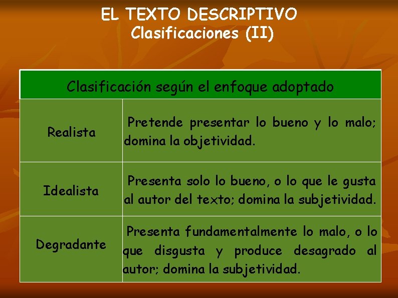 EL TEXTO DESCRIPTIVO Clasificaciones (II) Clasificación según el enfoque adoptado Realista Pretende presentar lo