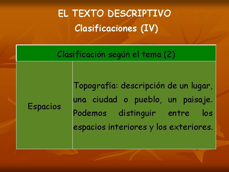 EL TEXTO DESCRIPTIVO Clasificaciones (IV) Clasificación según el tema (2) Topografía: descripción de un