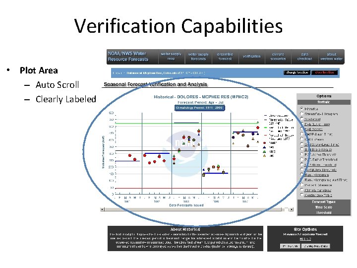 Verification Capabilities • Plot Area – Auto Scroll – Clearly Labeled Verification Capabilities • Plot Area – Auto Scroll – Clearly Labeled