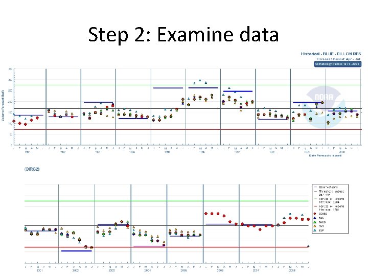 Step 2: Examine data Step 2: Examine data