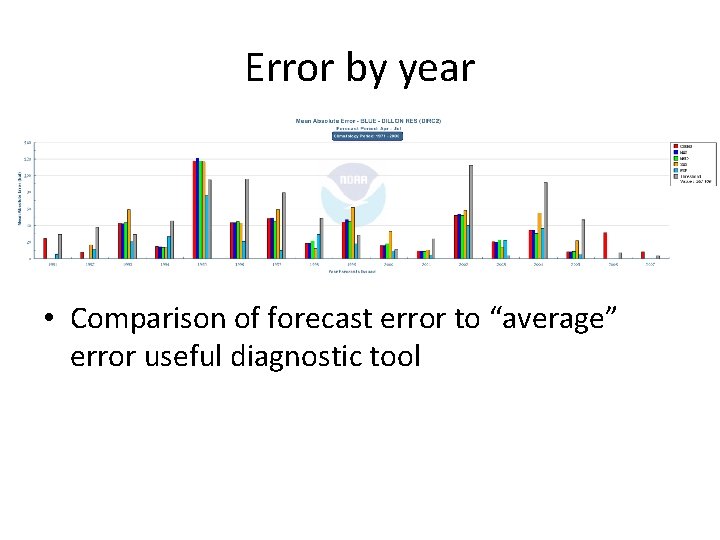 Error by year • Comparison of forecast error to “average” error useful diagnostic tool Error by year • Comparison of forecast error to “average” error useful diagnostic tool