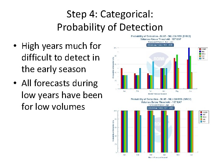 Step 4: Categorical: Probability of Detection • High years much for difficult to detect Step 4: Categorical: Probability of Detection • High years much for difficult to detect
