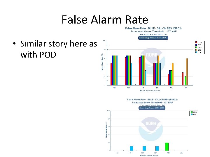 False Alarm Rate • Similar story here as with POD False Alarm Rate • Similar story here as with POD