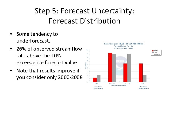 Step 5: Forecast Uncertainty: Forecast Distribution • Some tendency to underforecast. • 26% of Step 5: Forecast Uncertainty: Forecast Distribution • Some tendency to underforecast. • 26% of