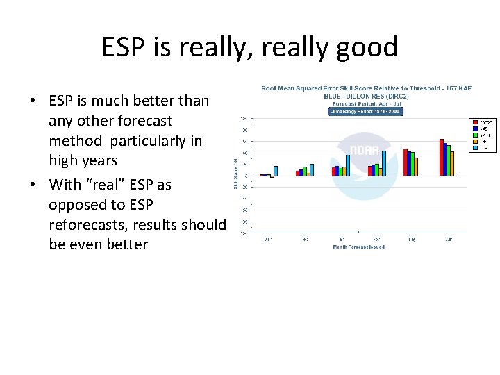 ESP is really, really good • ESP is much better than any other forecast ESP is really, really good • ESP is much better than any other forecast
