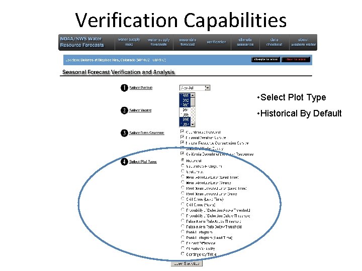 Verification Capabilities • Select Plot Type • Historical By Default Verification Capabilities • Select Plot Type • Historical By Default