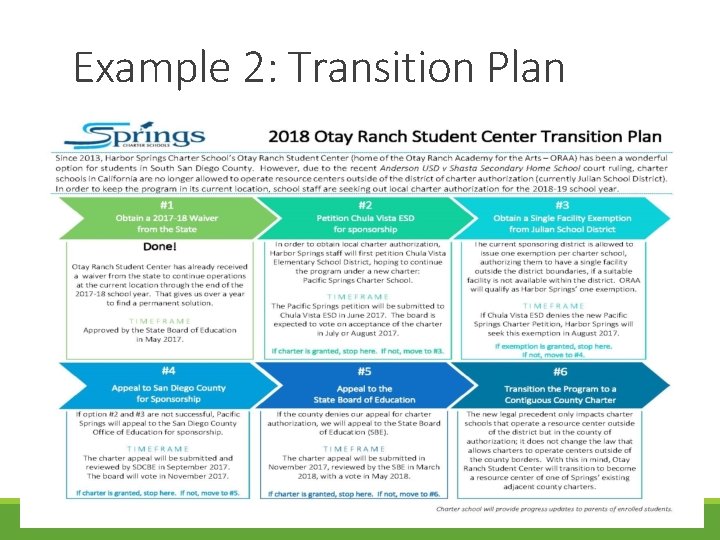 Example 2: Transition Plan 10 Example 2: Transition Plan 10