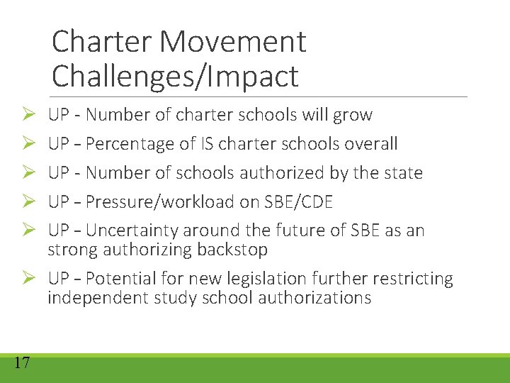 Charter Movement Challenges/Impact UP - Number of charter schools will grow UP – Percentage Charter Movement Challenges/Impact UP - Number of charter schools will grow UP – Percentage