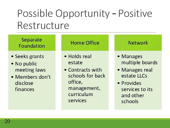 Possible Opportunity – Positive Restructure Separate Foundation • Seeks grants • No public meeting Possible Opportunity – Positive Restructure Separate Foundation • Seeks grants • No public meeting