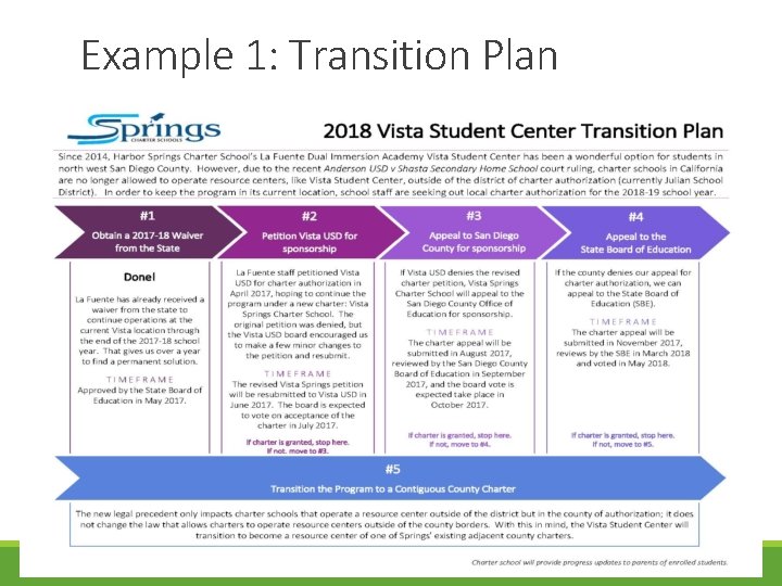 Example 1: Transition Plan 9 Example 1: Transition Plan 9