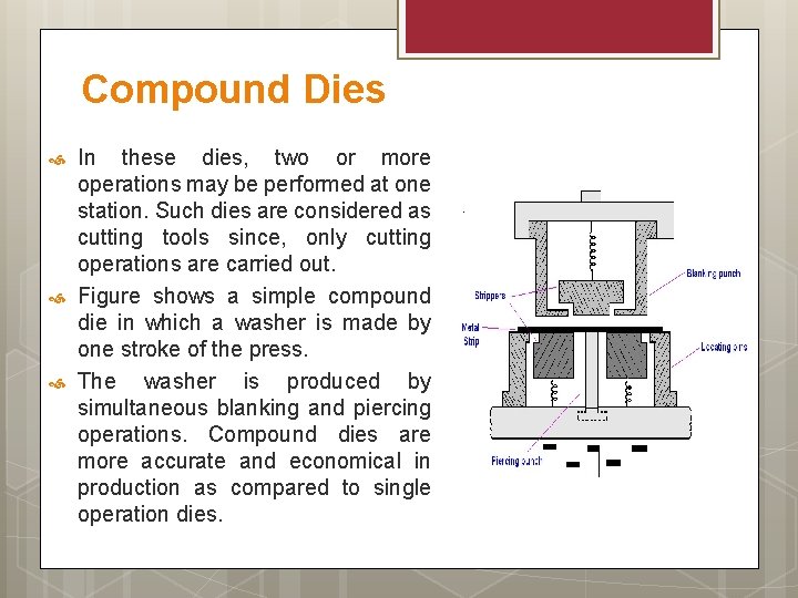 Compound Dies In these dies, two or more operations may be performed at one
