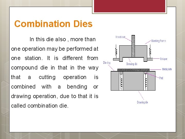 Combination Dies In this die also , more than one operation may be performed