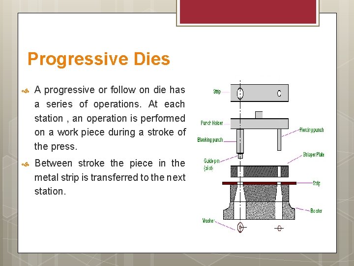 Progressive Dies A progressive or follow on die has a series of operations. At