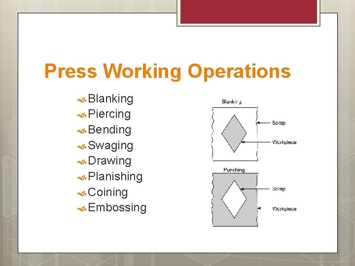 Press Working Operations Blanking Piercing Bending Swaging Drawing Planishing Coining Embossing 