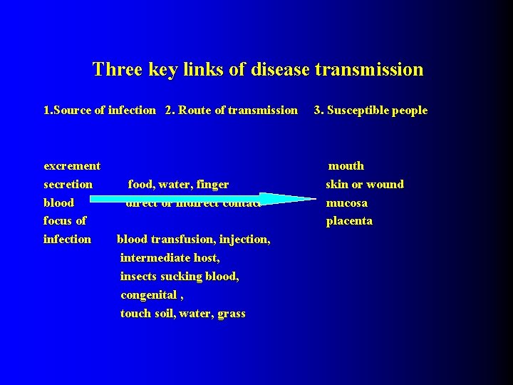 Three key links of disease transmission 1. Source of infection 2. Route of transmission