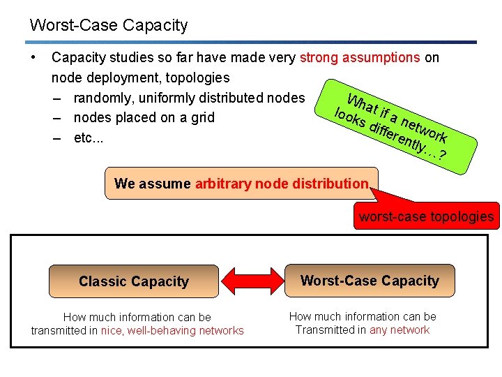 Worst-Case Capacity • Capacity studies so far have made very strong assumptions on node