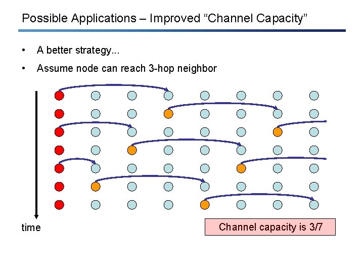 Possible Applications – Improved “Channel Capacity” • A better strategy. . . • Assume