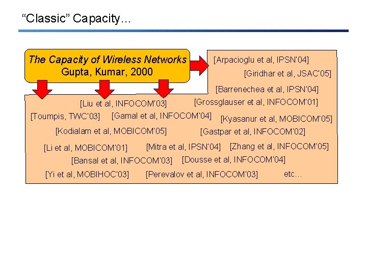 “Classic” Capacity… The Capacity of Wireless Networks Gupta, Kumar, 2000 [Arpacioglu et al, IPSN’