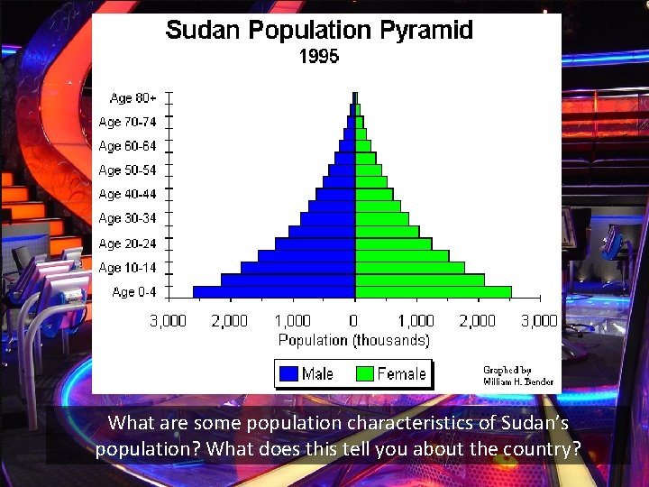 What are some population characteristics of Sudan’s population? What does this tell you about What are some population characteristics of Sudan’s population? What does this tell you about