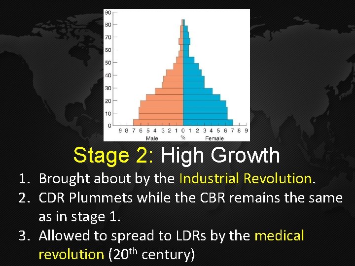 Stage 2: High Growth 1. Brought about by the Industrial Revolution. 2. CDR Plummets Stage 2: High Growth 1. Brought about by the Industrial Revolution. 2. CDR Plummets
