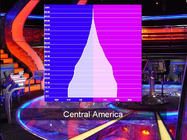 Central America Central America