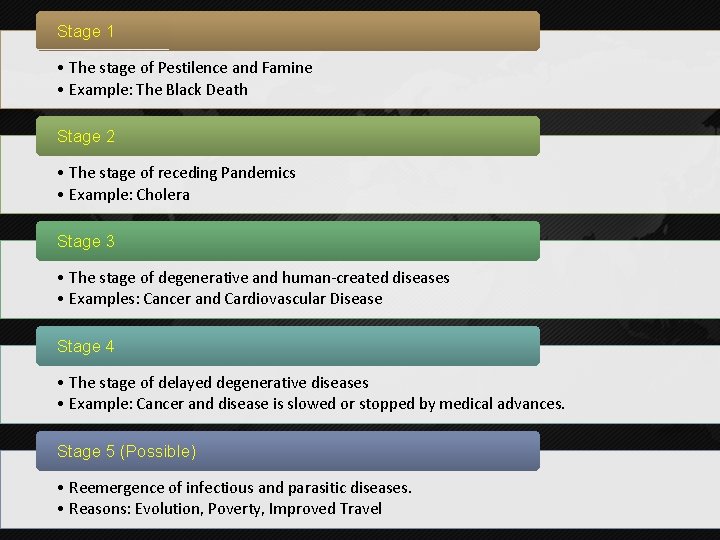 Stage 1 • The stage of Pestilence and Famine • Example: The Black Death Stage 1 • The stage of Pestilence and Famine • Example: The Black Death